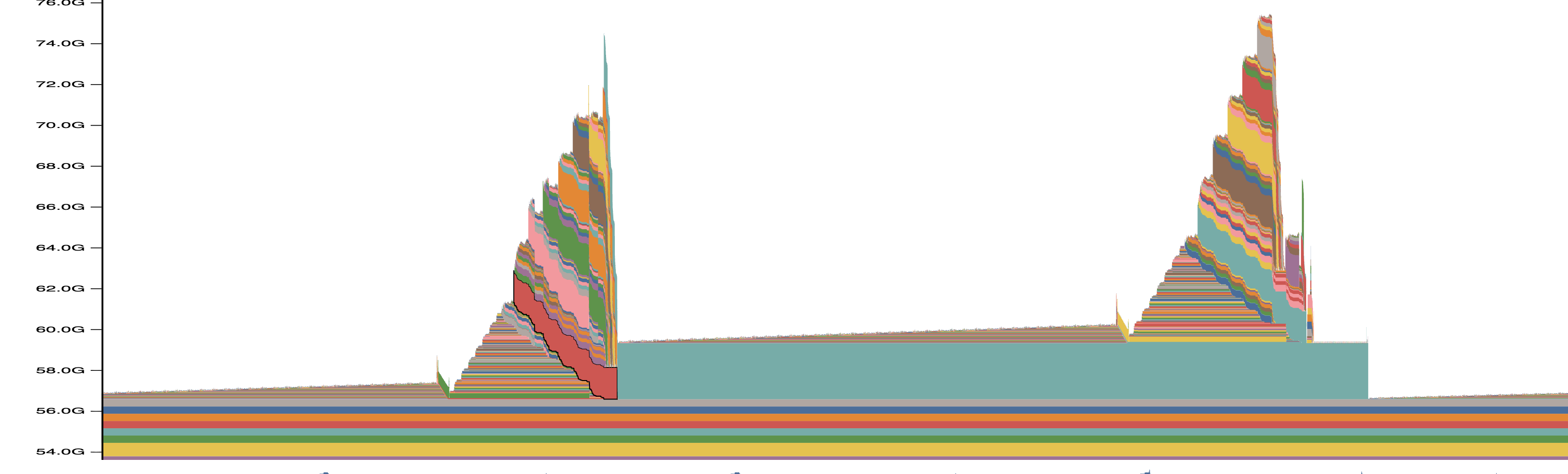 Memory Profiling Loss Calculation
