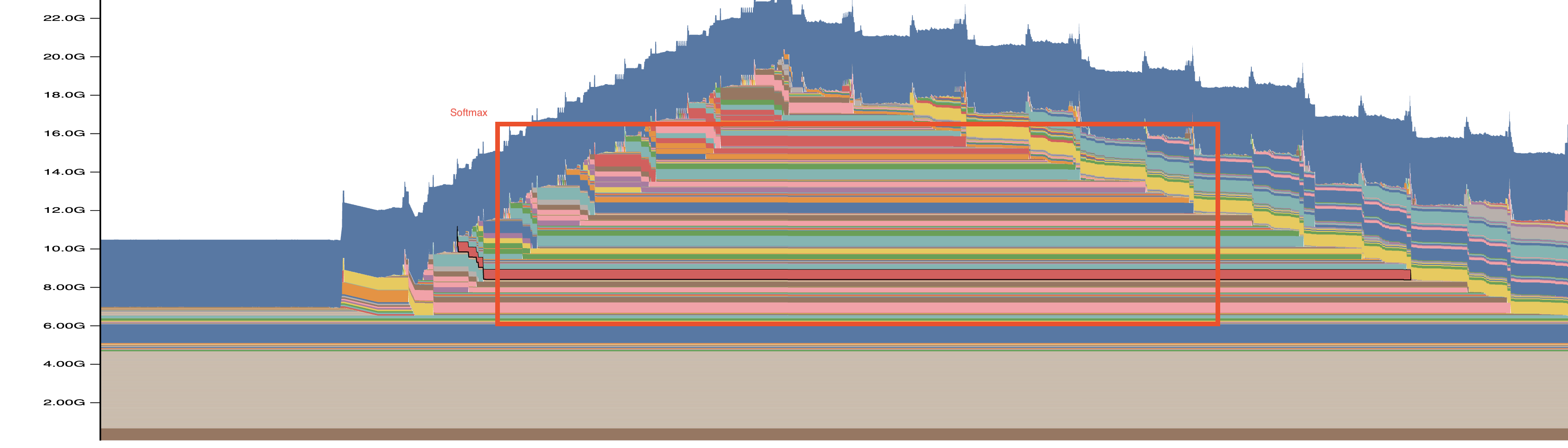 Memory Profiling